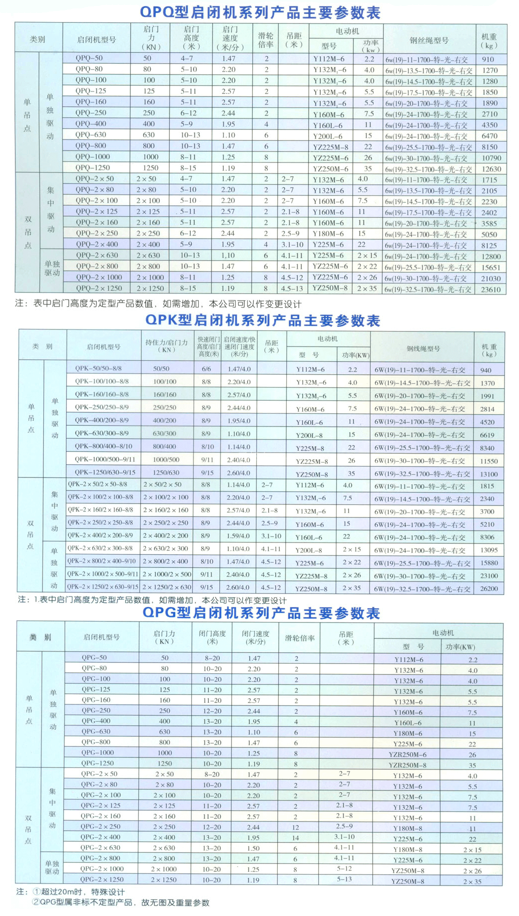 雙吊點(diǎn)卷揚(yáng)式啟閉機(jī)2×5-2×125T(圖1)