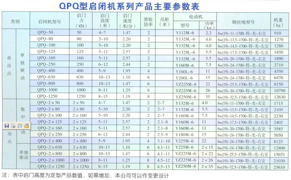 QPQ型單吊點(diǎn)卷揚(yáng)啟閉機(jī)(圖1)